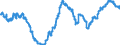 Indicator: Reserve Assets (mthly.) - Reserve Position in the IMF - Positions