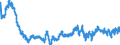 Indicator: Reserve Assets (mthly.) - Securities (Equity, investment fund shares/units and debt securities) - Positions