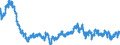 Indicator: Reserve Assets (mthly.) - Debt securities - Long term - Positions