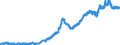 Indicator: External position of the Bundesbank - Assets - Other Investment - Currency, deposits and loans