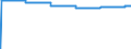 Indicator: External position of the Bundesbank - Assets - Other Investment - Currency and deposits - Assets relating to the transfer of reserve assets to the ECB