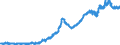 Indicator: External position of the Bundesbank - Assets - Other Investment - Currency and deposits - Balances vis-a-vis the ESCB (e.g. Target)