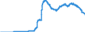 Indicator: External position of the Bundesbank - Assets - Portfolio investment