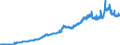 Indicator: External position of the Bundesbank - Total liabilities