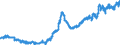 Indicator: External position of the Bundesbank - Total Net (Assets minus Liabilities)