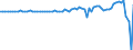 Indicator: Financial account / Net domestic investment abroad / Direct investment / Equity (incl. reinvestment of earnings) / United Arab Emirates
