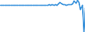 Indicator: Financial account / Net domestic investment abroad / Direct investment / Equity (excl. reinvestment of earnings and other investments) / United Arab Emirates