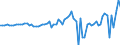 Indicator: Financial account / Net domestic investment abroad / Direct investment / Equity (excl. reinvestment of earnings) / Other equity / United Arab Emirates