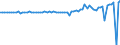 Indicator: Financial account / Net domestic investment abroad / Direct investment / Reinvestment of earnings on equity and investment fund shares / United Arab Emirates