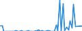 Indicator: Financial account / Net domestic investment abroad / Direct investment / Equity (excl. reinvestment of earnings and other investments) / Disinvestment / United Arab Emirates