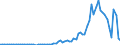 Indicator: Financial account / Net domestic investment abroad / Direct investment / China