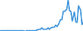 Indicator: Financial account / Net domestic investment abroad / Direct investment / Equity (incl. reinvestment of earnings) / China