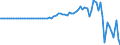Indicator: Financial account / Net domestic investment abroad / Direct investment / Equity (excl. reinvestment of earnings and other investments) / China