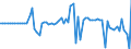 Indicator: Financial account / Net domestic investment abroad / Direct investment / Equity (excl. reinvestment of earnings) / Other equity / China
