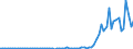 Indicator: Financial account / Net domestic investment abroad / Direct investment / Reinvestment of earnings on equity and investment fund shares / China