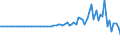 Indicator: Financial account / Net domestic investment abroad / Direct investment / Debt instruments / China