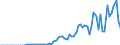 Indicator: Financial account / Net domestic investment abroad / Direct investment / Equity (excl. reinvestment of earnings and other investments) / New investment / China