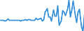 Indicator: Financial account / Net domestic investment abroad / Direct investment / Hong Kong