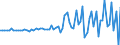 Indicator: Financial account / Net domestic investment abroad / Direct investment / Equity (incl. reinvestment of earnings) / Hong Kong