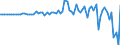 Indicator: Financial account / Net domestic investment abroad / Direct investment / Equity (excl. reinvestment of earnings and other investments) / Hong Kong