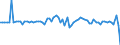 Indicator: Financial account / Net domestic investment abroad / Direct investment / Equity (excl. reinvestment of earnings) / Other equity / Hong Kong