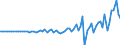 Indicator: Financial account / Net domestic investment abroad / Direct investment / Reinvestment of earnings on equity and investment fund shares / Hong Kong