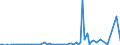 Indicator: Financial account / Net domestic investment abroad / Direct investment / Equity (excl. reinvestment of earnings and other investments) / Disinvestment / Hong Kong