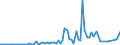 Indicator: Financial account / Net domestic investment abroad / Direct investment / Equity (excl. reinvestment of earnings and other investments) / New investment / Hong Kong