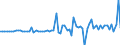 Indicator: Financial account / Net domestic investment abroad / Direct investment / Indonesia