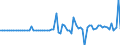 Indicator: Financial account / Net domestic investment abroad / Direct investment / Equity (incl. reinvestment of earnings) / Indonesia