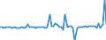 Indicator: Financial account / Net domestic investment abroad / Direct investment / Equity (excl. reinvestment of earnings and other investments) / Indonesia