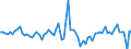 Indicator: Financial account / Net domestic investment abroad / Direct investment / Equity (excl. reinvestment of earnings) / Other equity / Indonesia