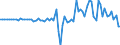 Indicator: Financial account / Net domestic investment abroad / Direct investment / Reinvestment of earnings on equity and investment fund shares / Indonesia
