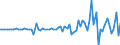 Indicator: Financial account / Net domestic investment abroad / Direct investment / Debt instruments / Indonesia