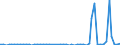 Indicator: Financial account / Net domestic investment abroad / Direct investment / Equity (excl. reinvestment of earnings and other investments) / Disinvestment / Indonesia