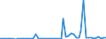 Indicator: Financial account / Net domestic investment abroad / Direct investment / Equity (excl. reinvestment of earnings and other investments) / New investment / Indonesia