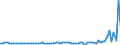 Indicator: Financial account / Net domestic investment abroad / Direct investment / Equity (incl. reinvestment of earnings) / Israel