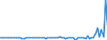 Indicator: Financial account / Net domestic investment abroad / Direct investment / Equity (excl. reinvestment of earnings and other investments) / Israel