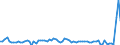 Indicator: Financial account / Net domestic investment abroad / Direct investment / Equity (excl. reinvestment of earnings) / Other equity / Israel