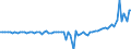 Indicator: Financial account / Net domestic investment abroad / Direct investment / Reinvestment of earnings on equity and investment fund shares / Israel