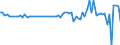 Indicator: Financial account / Net domestic investment abroad / Direct investment / Debt instruments / Israel