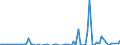 Indicator: Financial account / Net domestic investment abroad / Direct investment / Equity (excl. reinvestment of earnings and other investments) / Disinvestment / Israel