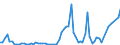 Indicator: Financial account / Net domestic investment abroad / Direct investment / Equity (excl. reinvestment of earnings and other investments) / New investment / Israel