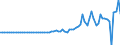 Indicator: Financial account / Net domestic investment abroad / Direct investment / India