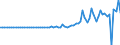 Indicator: Financial account / Net domestic investment abroad / Direct investment / Equity (incl. reinvestment of earnings) / India