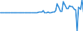 Indicator: Financial account / Net domestic investment abroad / Direct investment / Equity (excl. reinvestment of earnings and other investments) / India