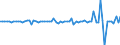 Indicator: Financial account / Net domestic investment abroad / Direct investment / Equity (excl. reinvestment of earnings) / Other equity / India