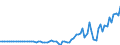 Indicator: Financial account / Net domestic investment abroad / Direct investment / Reinvestment of earnings on equity and investment fund shares / India