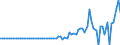 Indicator: Financial account / Net domestic investment abroad / Direct investment / Debt instruments / India
