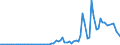 Indicator: Financial account / Net domestic investment abroad / Direct investment / Equity (excl. reinvestment of earnings and other investments) / New investment / India